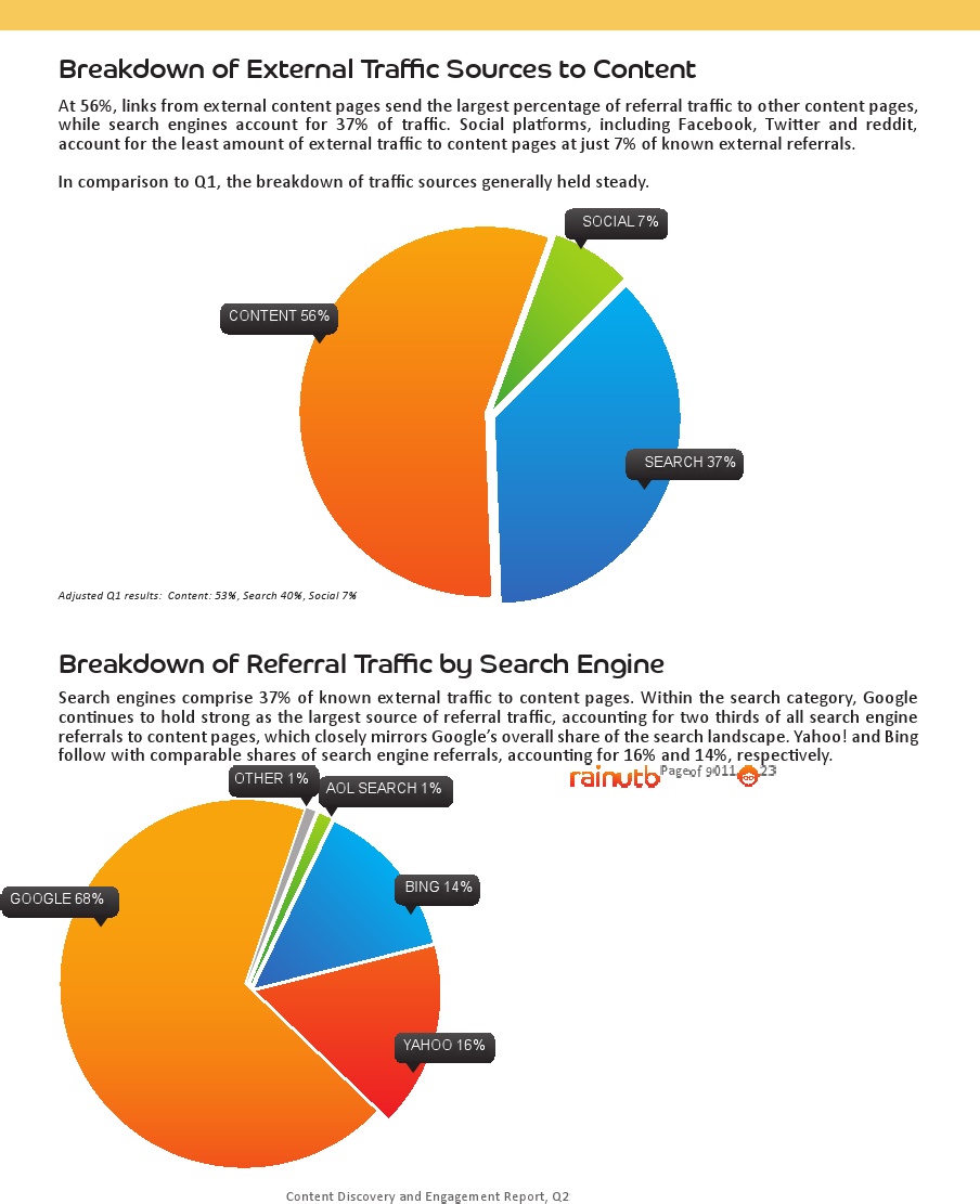 Breakdown of external traffic sources by type
